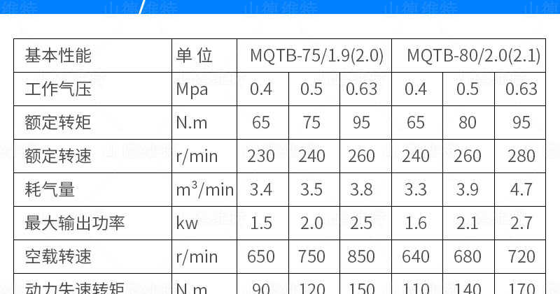 MQTB氣動(dòng)支腿式幫(bāng)錨杆鑽機參數