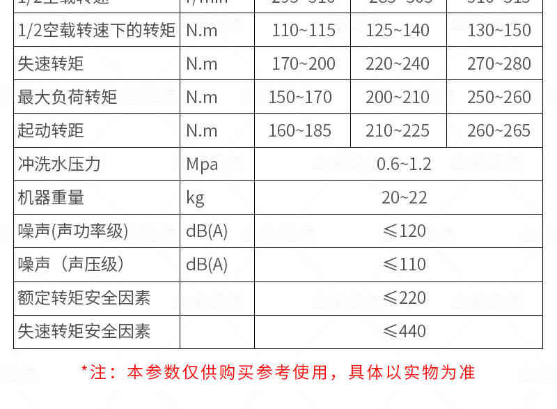 氣動手持式鑽機參數2