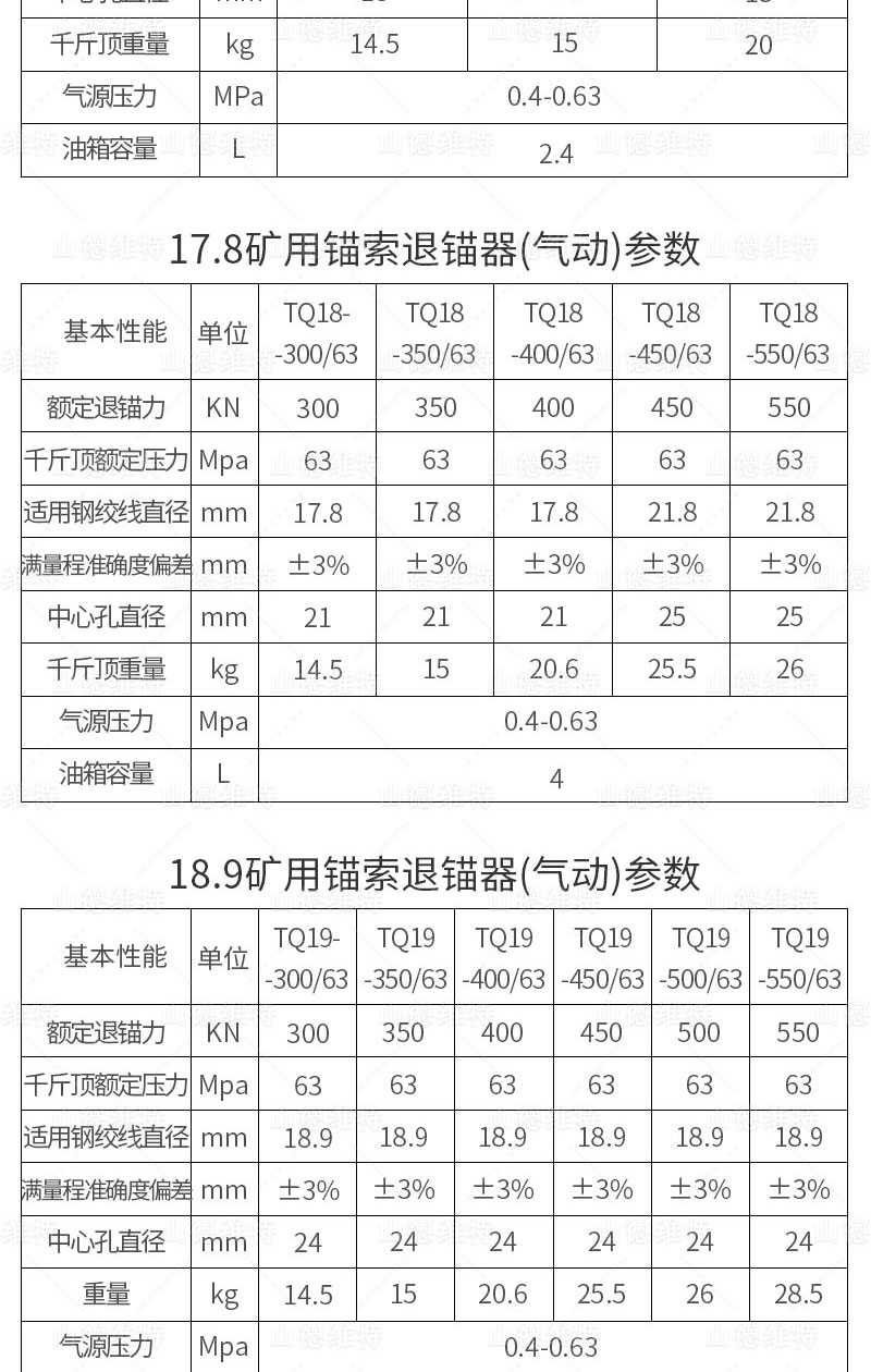 礦用錨索退錨器參數